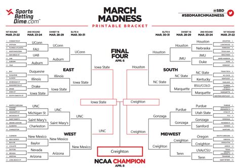 march madness picks today|March Madness odds, lines, predictions: Expert picks for 2024 .
